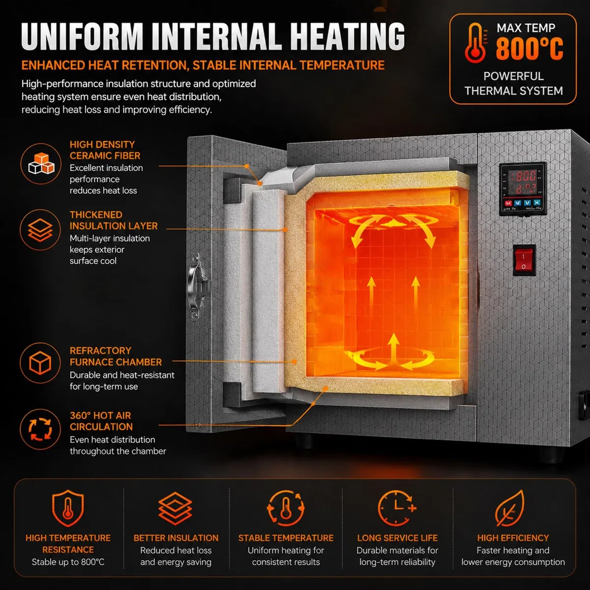 Muffelofen 1500W mit 4-Seiten Heizelement,Ausbrennofen mit Wachsablauf Rinne-Digitaler Brennofen Keramik Hobby Ton Segmentierte Waermesaettigung Thermostat Regler