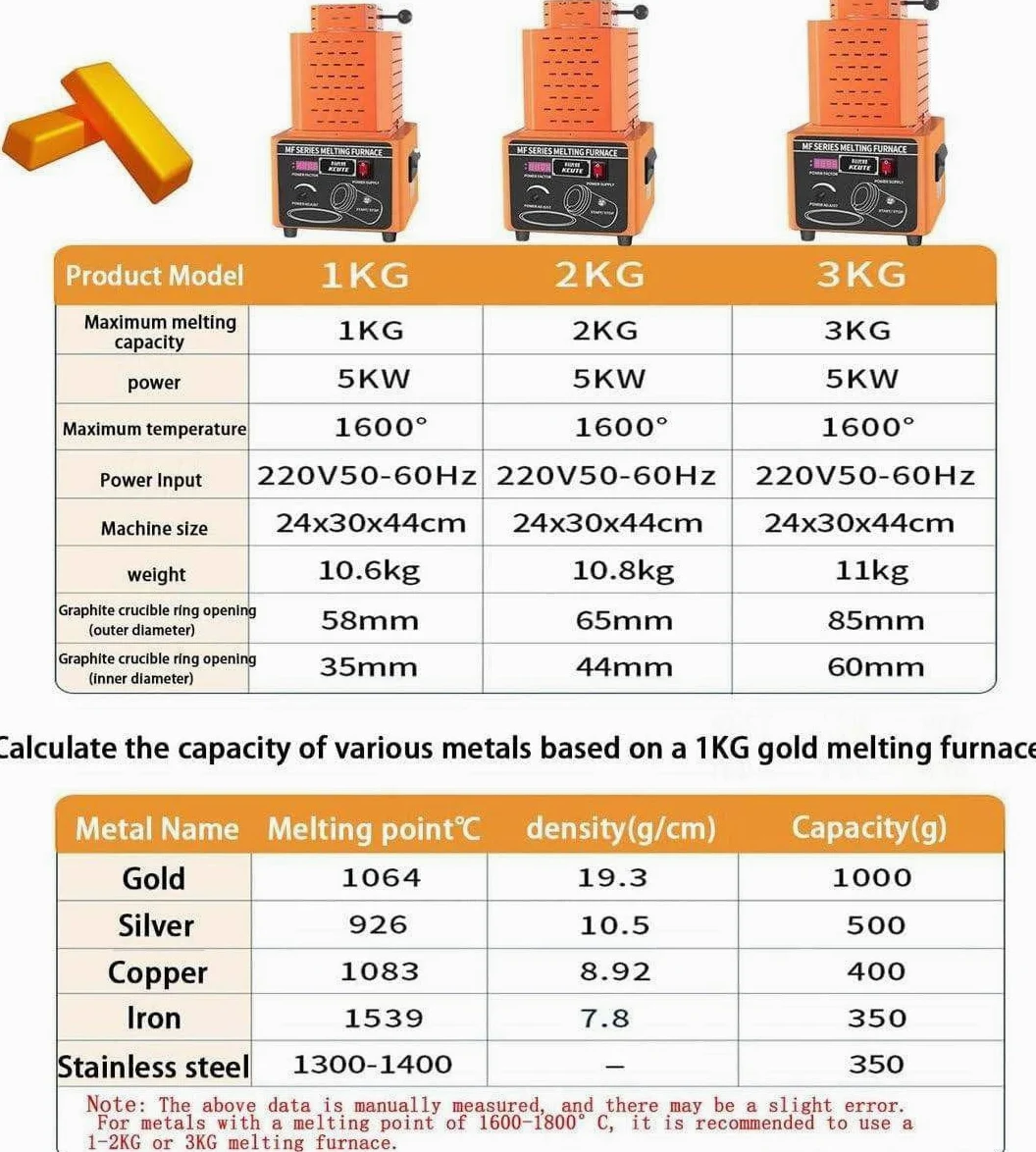 5KW Gold Schmelzofen 2912F Schnelle Schmelzen Silber Kupfer Eisen Aluminium Zinn Elektromagnetische mit Graphit Tiegel Sicher Design Breite Anwendung,RED-2KG