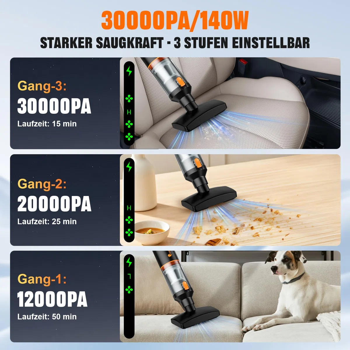 RABIGALA Handstaubsauger Akku 4-in-1, 30000PA Auto Staubsauger Stark mit hoher Leistung, Autostaubsauger Akku Testsieger, 3-Gang 280000 U/min Handstaubsauger Kabellos für Auto, Bürotisch, Tastaturen