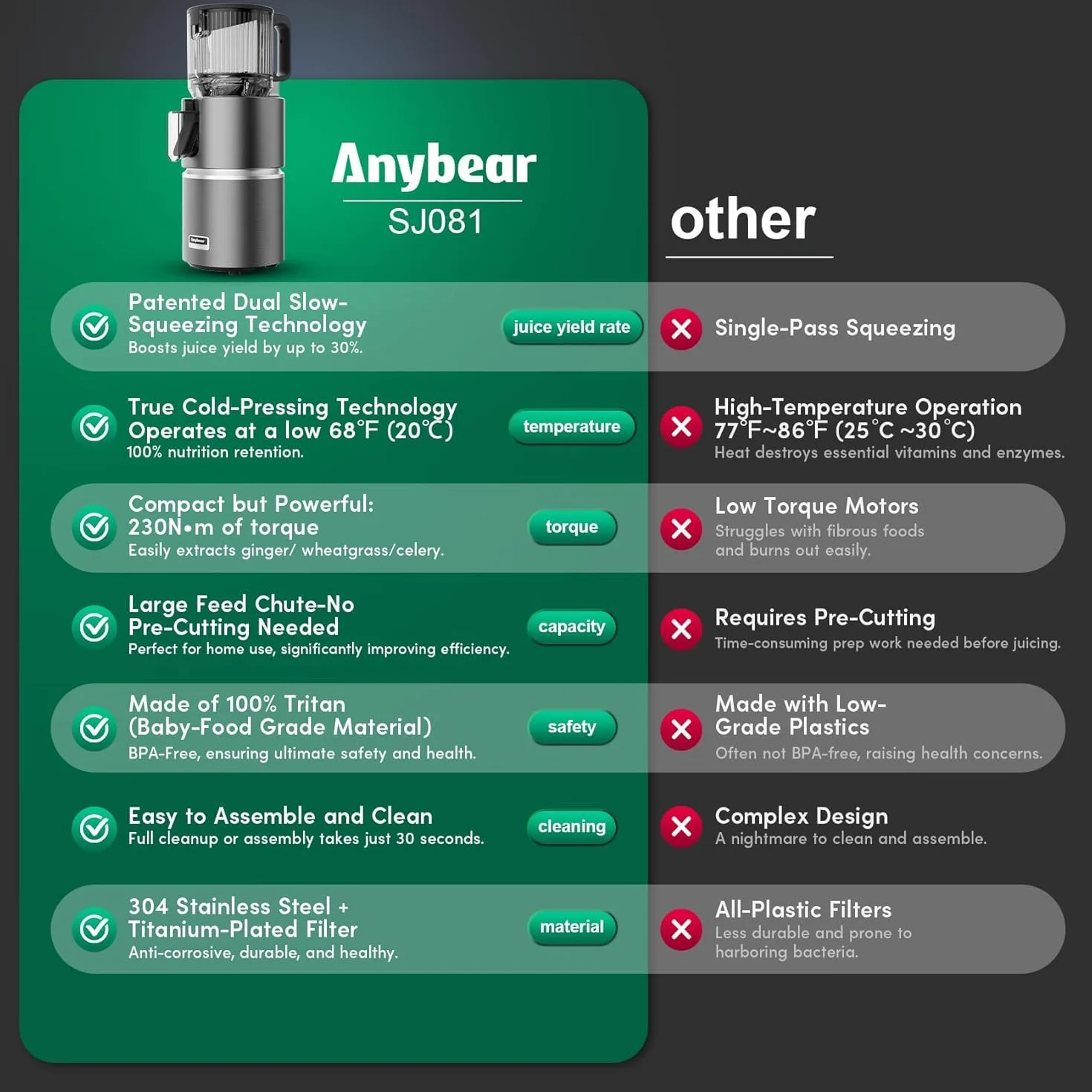 Anybear Entsafter mit 124 mm Einfüllschacht | 350W Slow Juicer mit Doppel-Zerkleinerungstechnologie für Ganze Früchte & Gemüse | Hohe Saftausbeute | BPA-freies Tritan-Material | Mit Saftrezepten