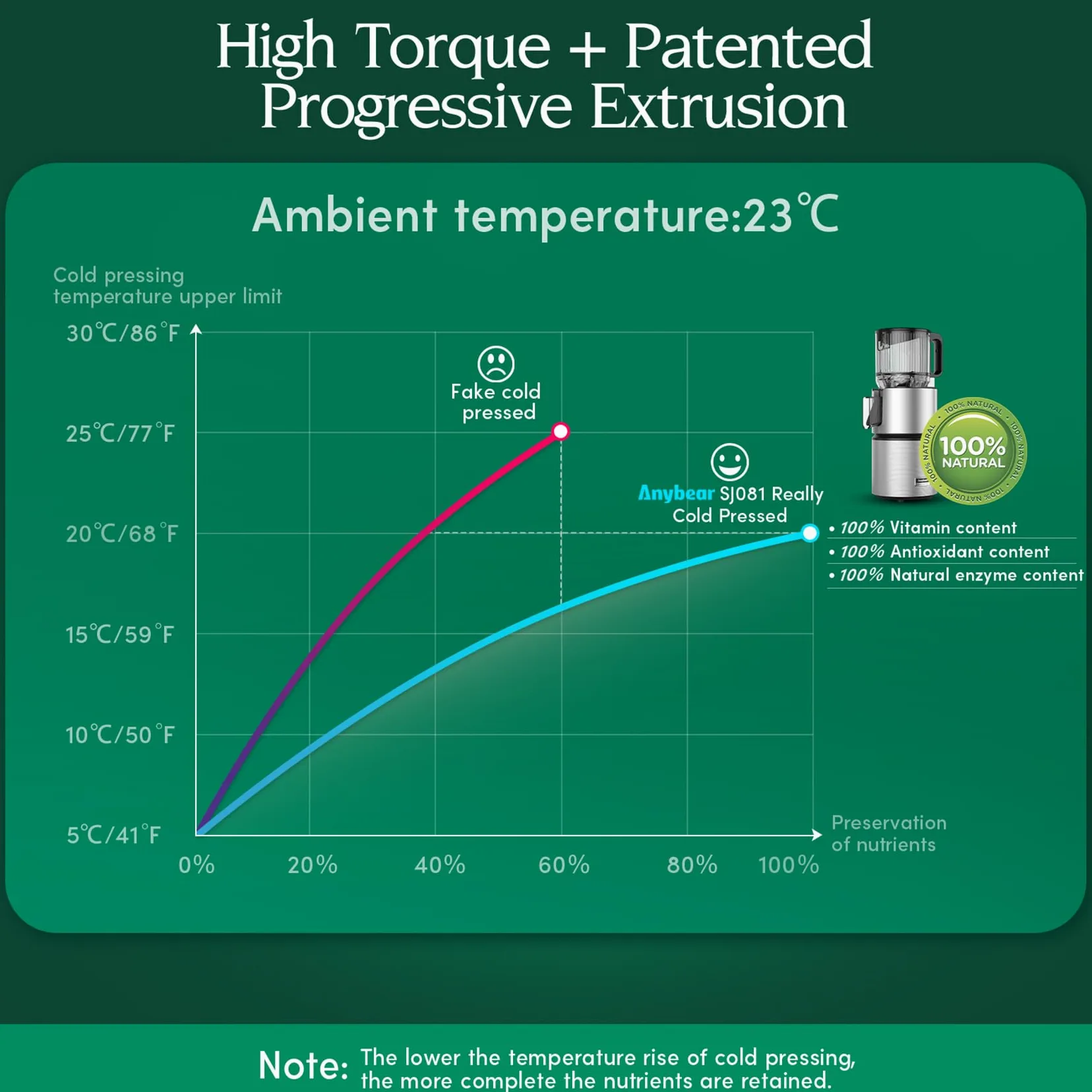 Anybear Kaltentsafter 350W, Slow Juicer mit 124 mm Einfüllschacht für Ganze Früchte und Gemüse, Entsafter mit Hoher Saftausbeute, Doppel-Zerkleinerungstechnologie, BPA-freies Tritan (Silber)