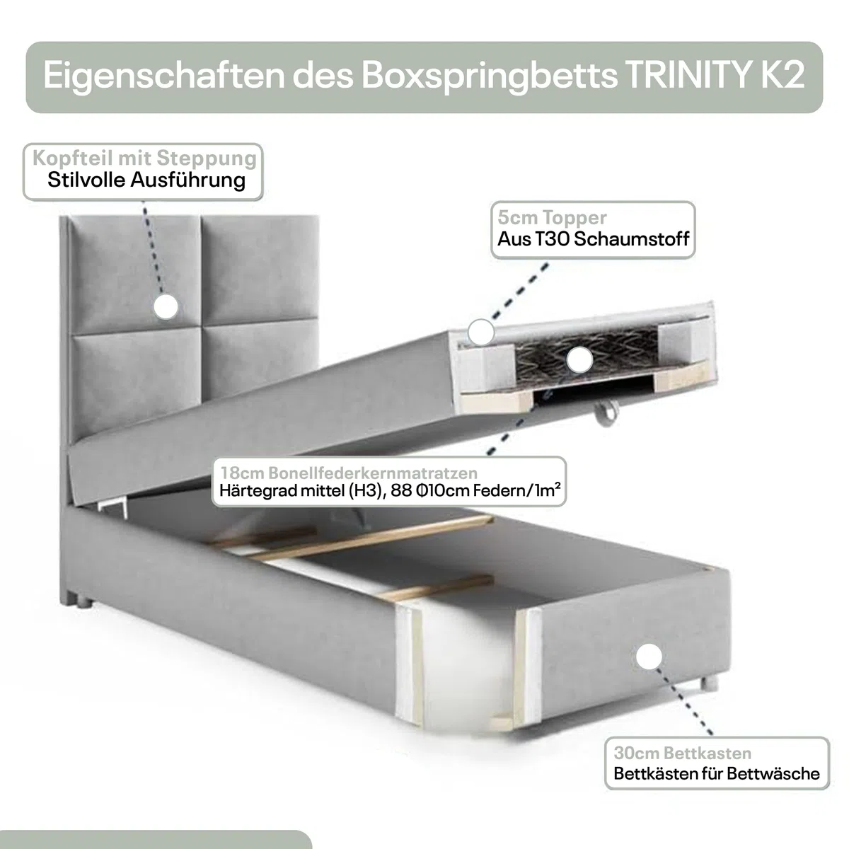 Trinity K2 Boxspringbett Single Bonellfederkern | Boxspringbett mit Matratze und Topper | 90x200 Einzelbett | Polsterbett - Lieferung an die Bordsteinkante