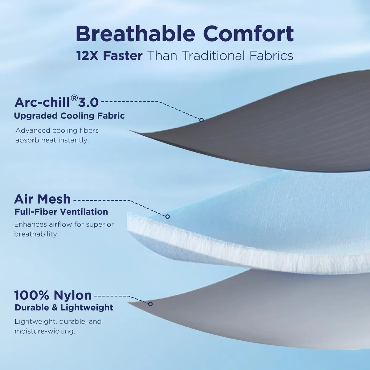 Luxear Kühldecke Sommer Atmungsaktive Decke mit Arc-Chill Q-MAX 0,5 - Leichte Bettdecke Kühlende Decke für heiße Nächte - 200x220cm Grau