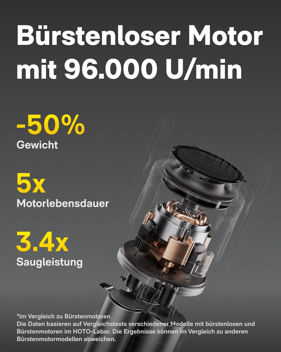 HOTO Handstaubsauger Akku 20000Pa Starke Saugkraft, 4-in-1-Kabelloser Autostaubsauger mit Gebläse- & Luftgebläsepumpe, Mini Staubsauger für Auto, Tierhaare, Teppich, Tastaturen & Schreibtisch