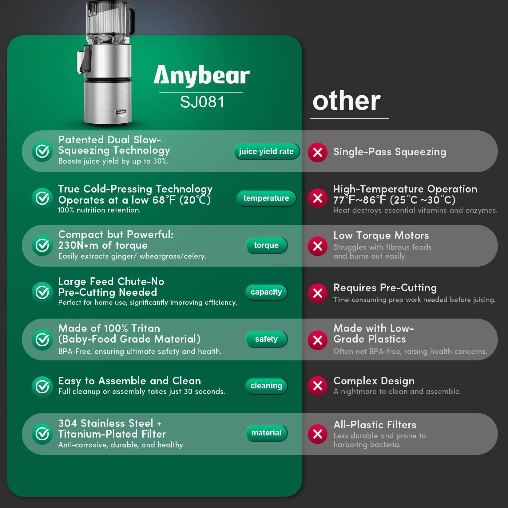 Anybear Kaltentsafter 350W, Slow Juicer mit 124 mm Einfüllschacht für Ganze Früchte und Gemüse, Entsafter mit Hoher Saftausbeute, Doppel-Zerkleinerungstechnologie, BPA-freies Tritan (Silber)