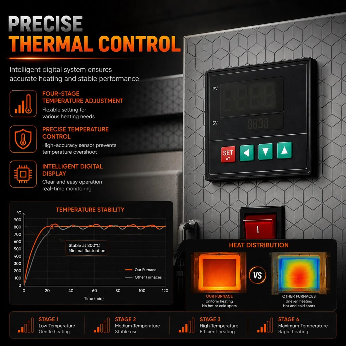 Muffelofen 1500W mit 4-Seiten Heizelement,Ausbrennofen mit Wachsablauf Rinne-Digitaler Brennofen Keramik Hobby Ton Segmentierte Waermesaettigung Thermostat Regler