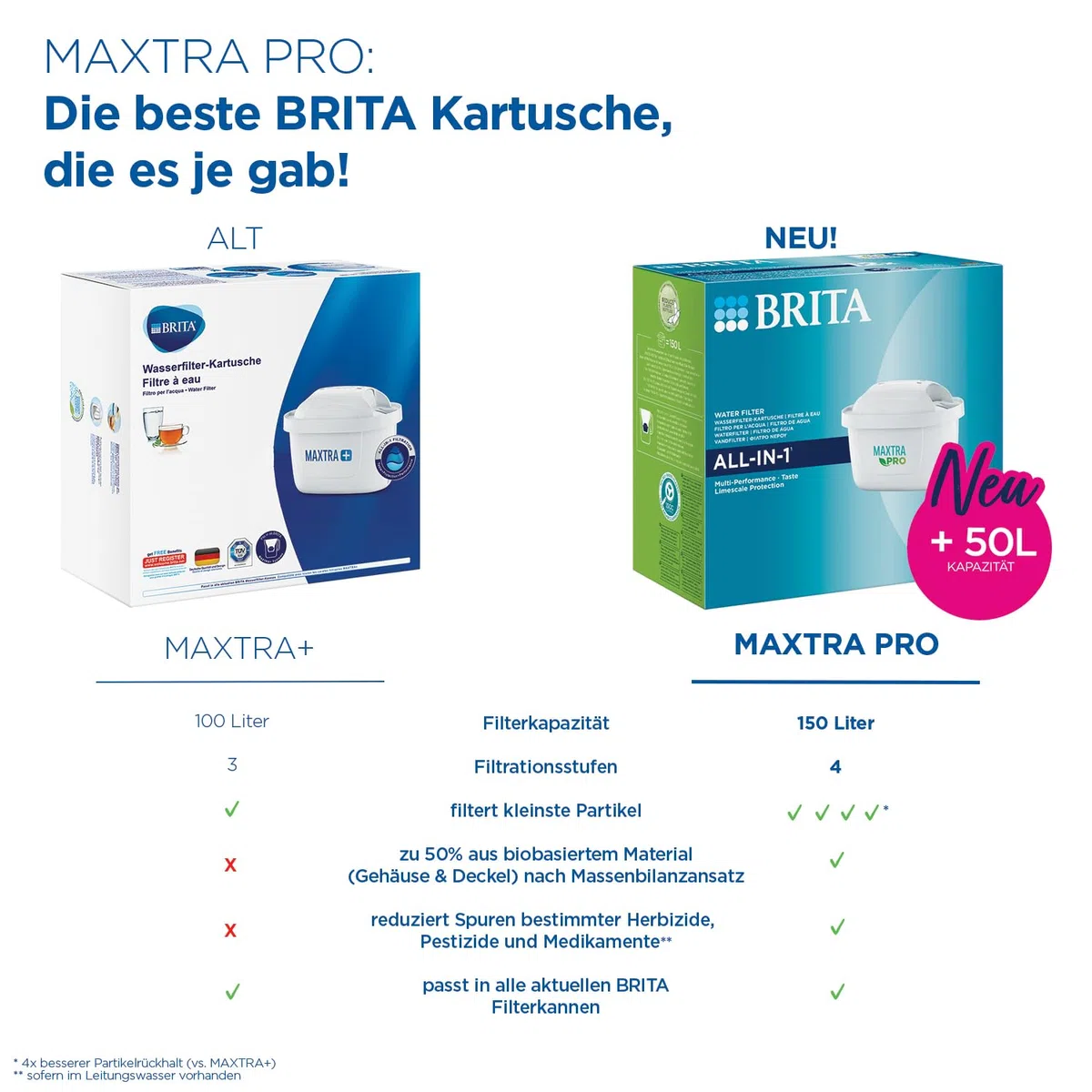 Brita Maxtra Jahrespack - zwölf Patronen zum Kalkfiltern,12 Stück (1er Pack)