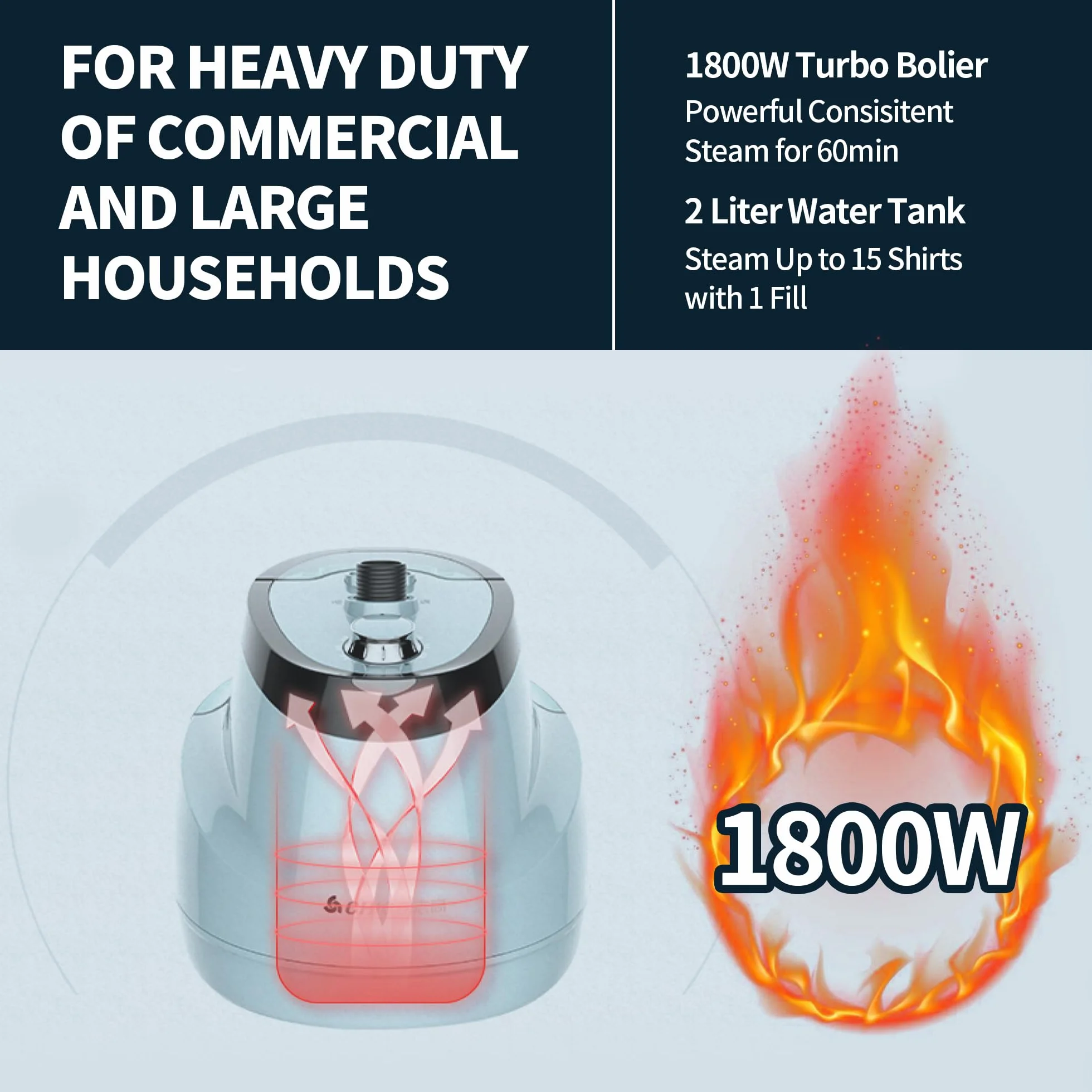 Annmiir Dampfglätter – 1800W Turbo-Kessel, 1.6-Liter-Wassertank, 1 Std kontinuierlicher Dampf, Flach- & Hängebügeln, doppelter einziehbarer Stab, 10 Modi, 30 Sek Vorheizen, für alle Stoffe