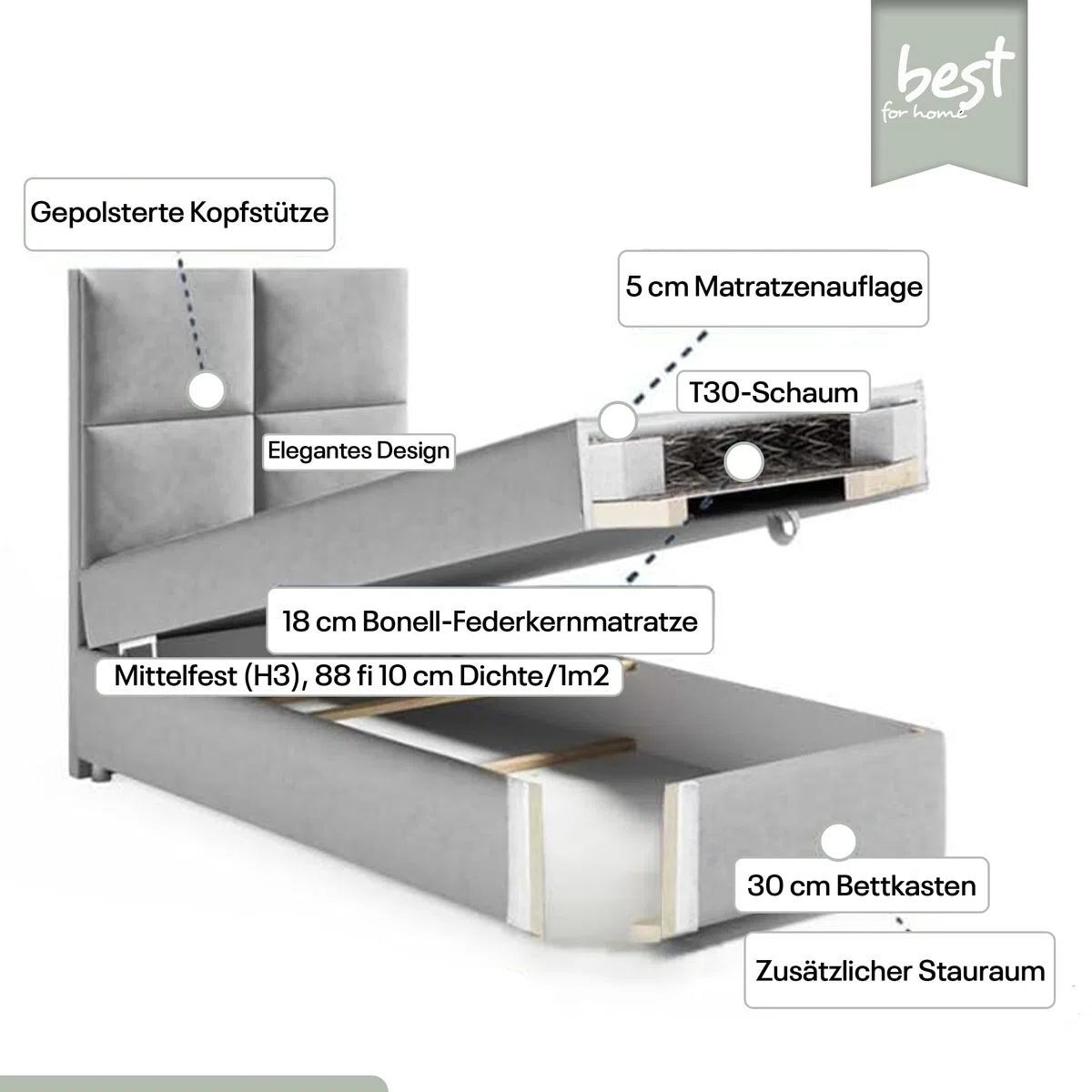 Trinity K2 Boxspringbett Single Bonellfederkern | Boxspringbett mit Matratze und Topper | 90x200 Einzelbett | Polsterbett - Lieferung an die Bordsteinkante